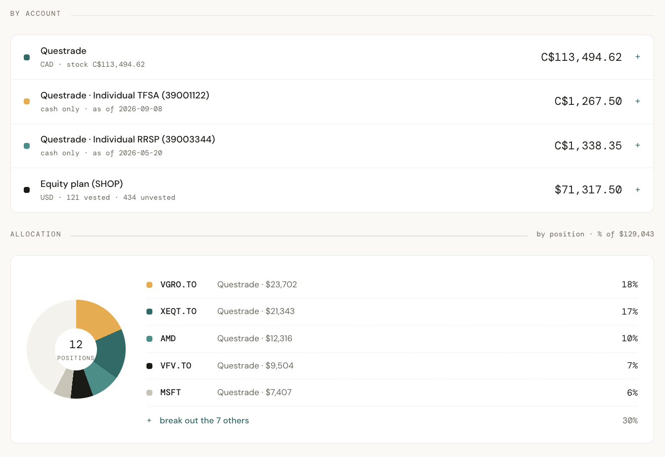 Accounts listed with balances, and an allocation ring showing each position's share of the portfolio