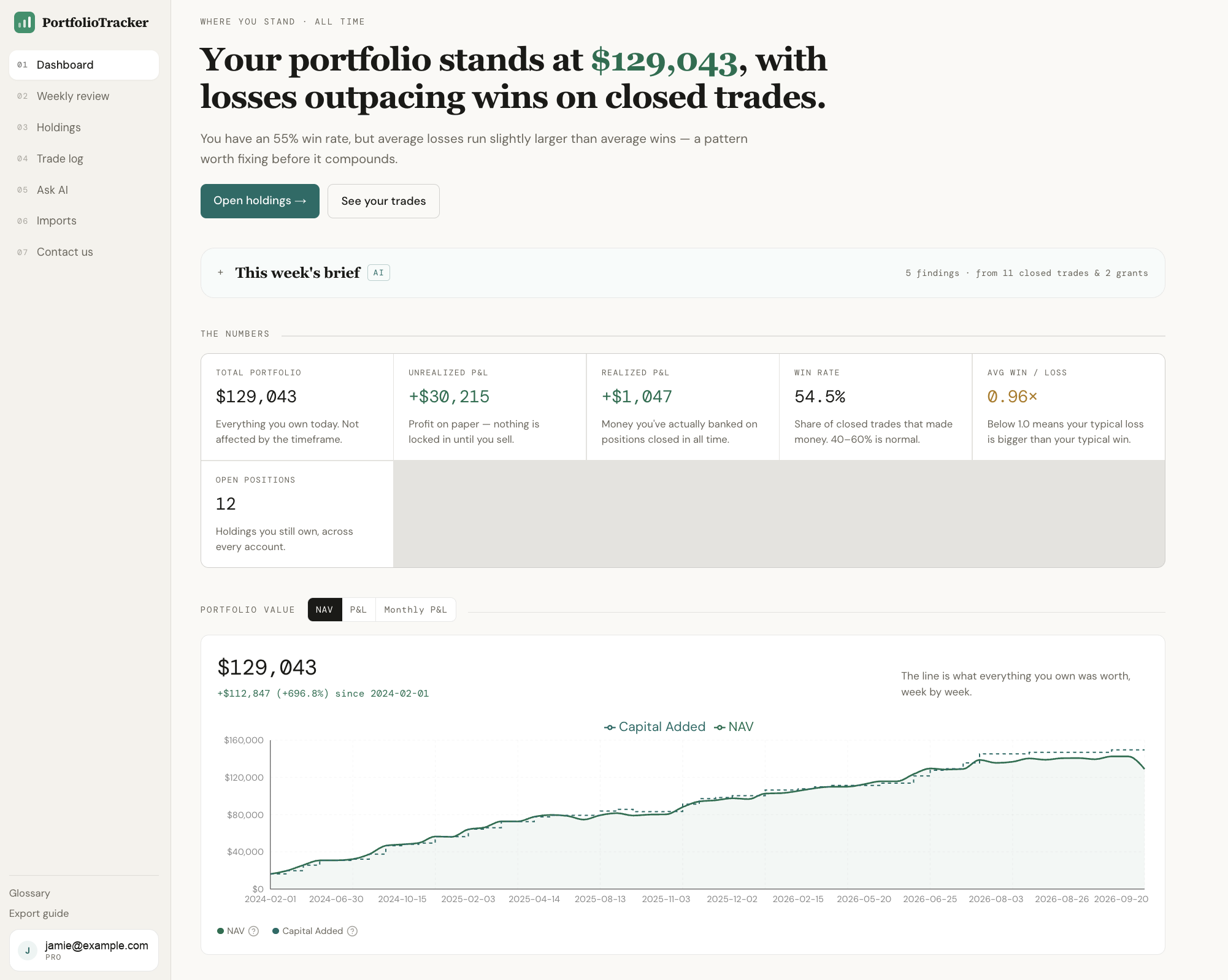 PortfolioTracker dashboard: a plain-English headline, this week's brief, the numbers, and a portfolio value chart